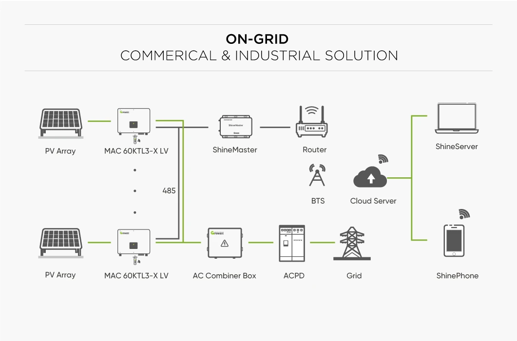 Growatt On Grid